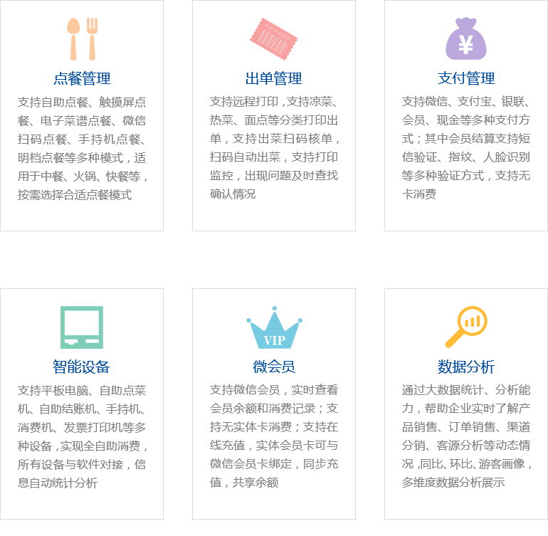 餐飲管理系統(tǒng)