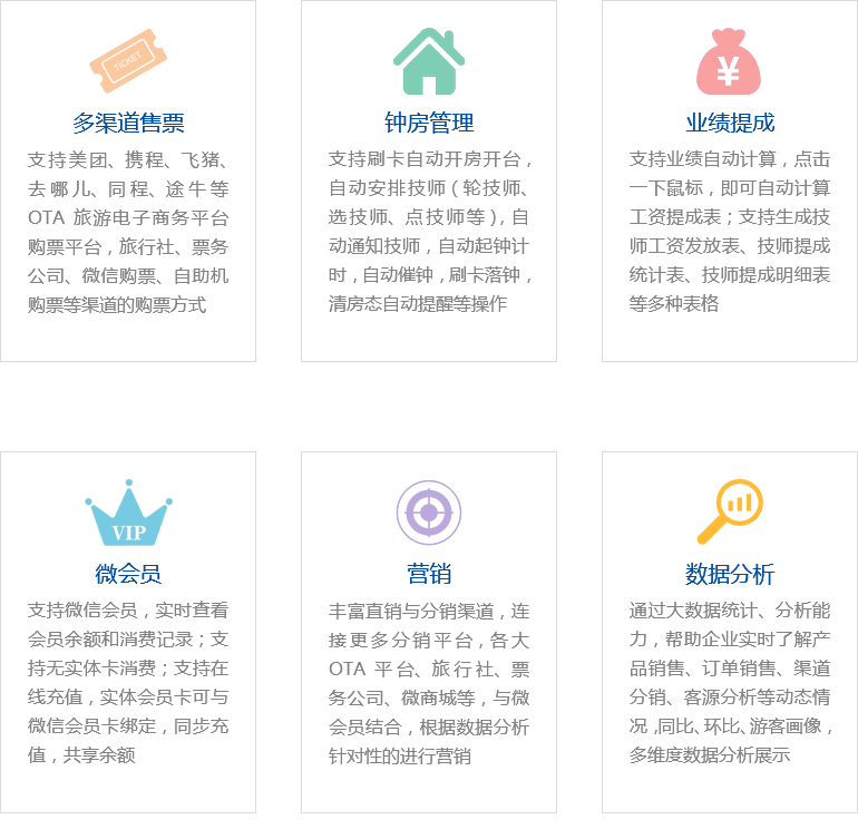 管理系統(tǒng)功能優(yōu)勢